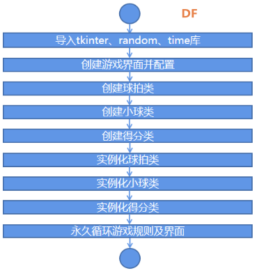 Mind+Python编程入门系列课程 — 09 弹球小游戏积分版图1