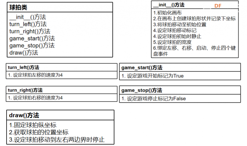 Mind+Python编程入门系列课程 — 09 弹球小游戏积分版图2