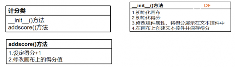 Mind+Python编程入门系列课程 — 09 弹球小游戏积分版图3