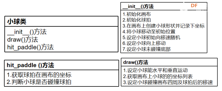 Mind+Python编程入门系列课程 — 09 弹球小游戏积分版图4