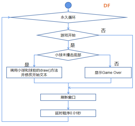 Mind+Python编程入门系列课程 — 09 弹球小游戏积分版图5