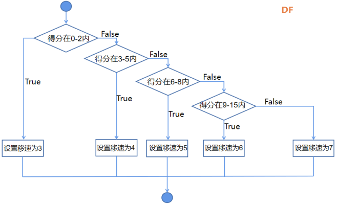 Mind+Python编程入门系列课程 — 09 弹球小游戏积分版图6