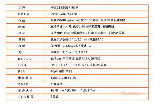 ⭐⭐⭐首款百刀以内的RV64 Linux SBC：哪吒 来啦！⭐⭐⭐图4