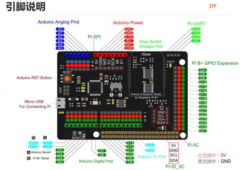 【试用测评】PiTray mini请用（三）——Raspberry Pi B+ 扩展板图1