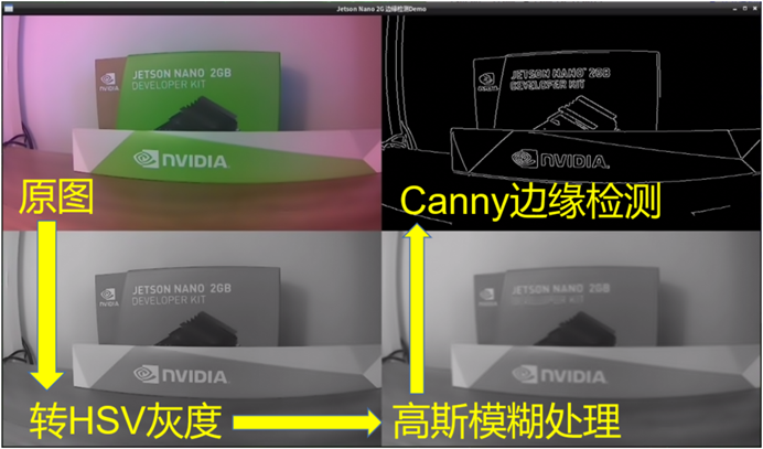 NVIDIA Jetson Nano 2GB 系列文章(8):执行常见机器视觉应用图5