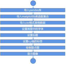 Mind+Python编程入门系列课程—10湿度对体感温度的影响探究图4