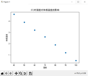 Mind+Python编程入门系列课程—10湿度对体感温度的影响探究图10