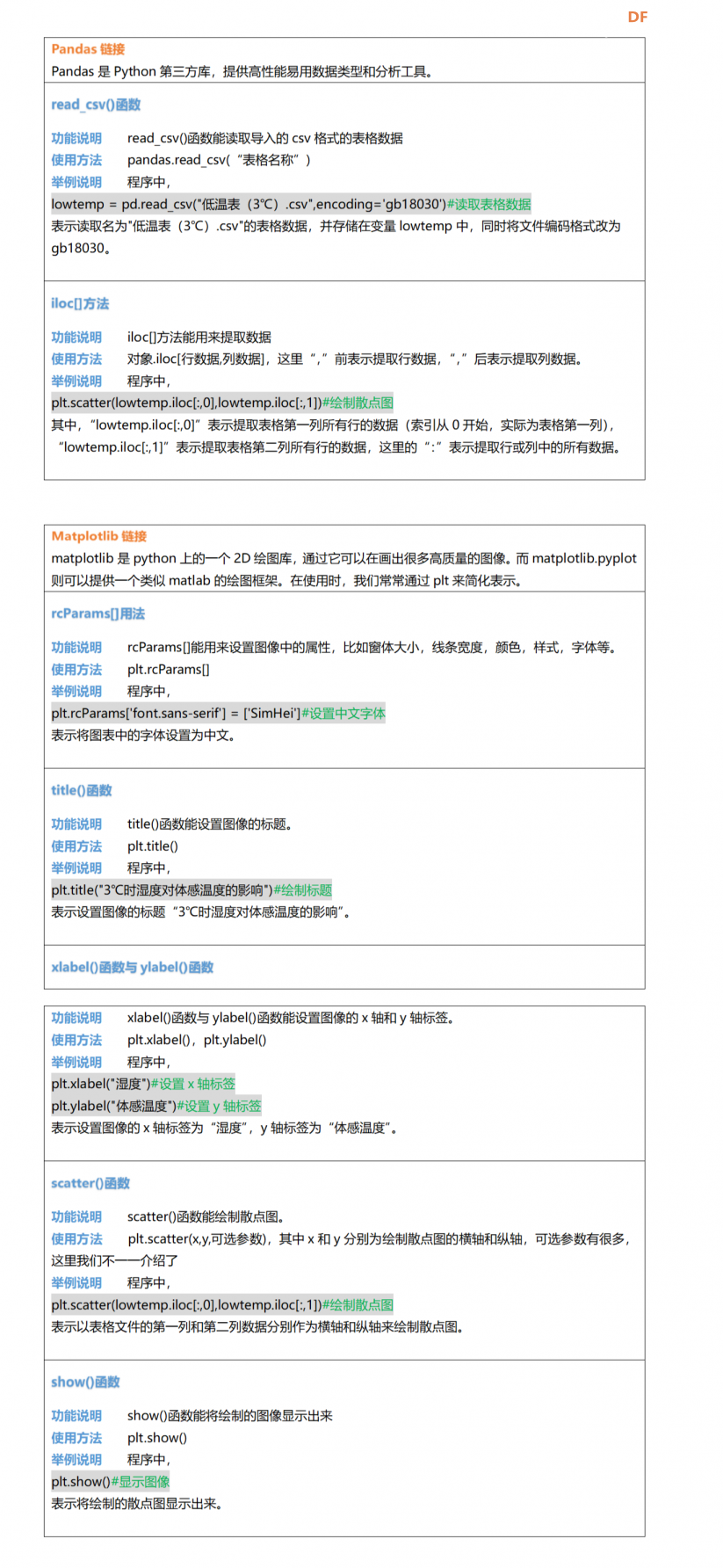 Mind+Python编程入门系列课程—10湿度对体感温度的影响探究图11
