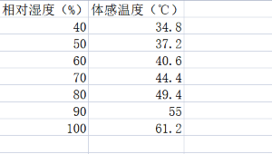 Mind+Python编程入门系列课程—10湿度对体感温度的影响探究图12