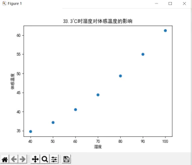 Mind+Python编程入门系列课程—10湿度对体感温度的影响探究图15