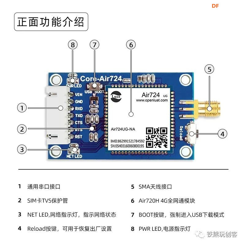 只会用 WiFi 连接 Blynk 物联网？带你解锁三种新姿势！图10