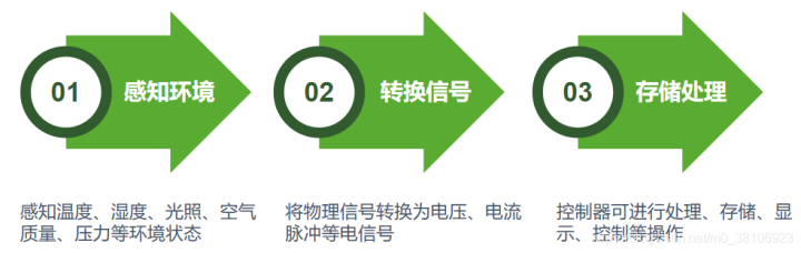 和 12 岁小同志搞创客开发：如何选择合适的传感器？图2