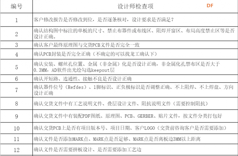 用这个方法检查分析PCB，助你一版成功图5