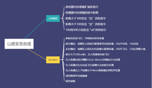 无人机编程教学设计—课时5：山腰紧急救援图8