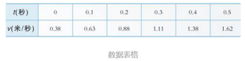 Mind+Python编程入门系列教程——11 冰淇淋销量预测图1