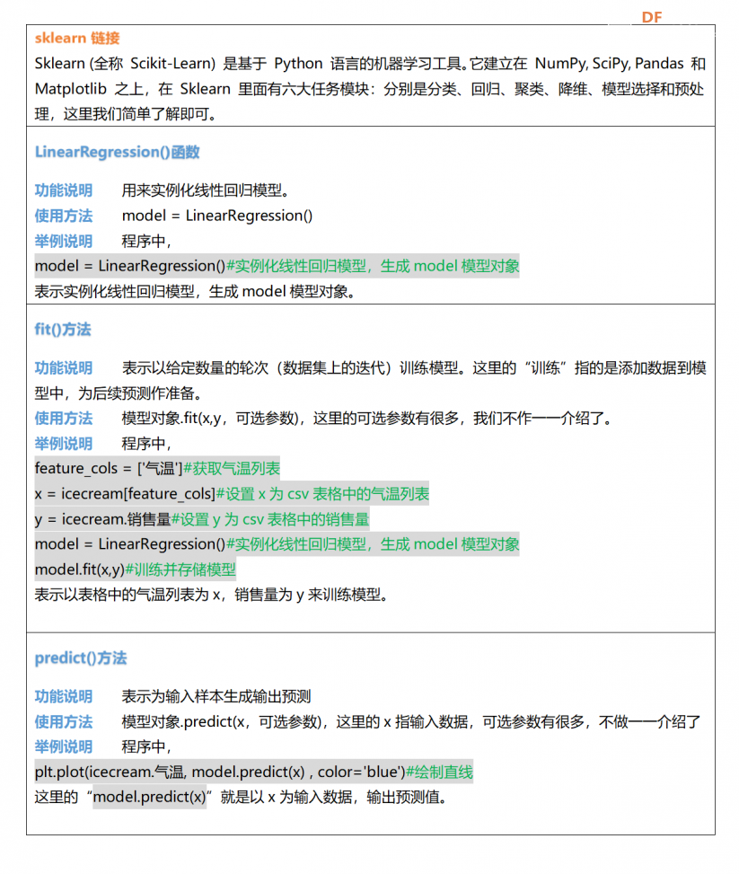 Mind+Python编程入门系列教程——11 冰淇淋销量预测图13