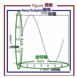 Mind+Python编程入门系列教程——12 二氧化碳浓度的变化情况...图1