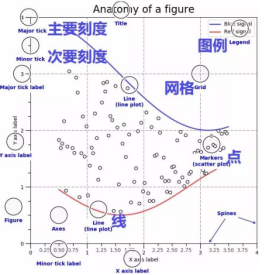 Mind+Python编程入门系列教程——12 二氧化碳浓度的变化情况...图2