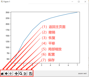 Mind+Python编程入门系列教程——12 二氧化碳浓度的变化情况...图3