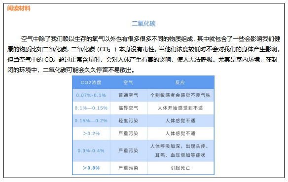 Mind+Python编程入门系列教程——12 二氧化碳浓度的变化情况...图5