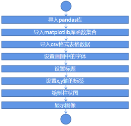 Mind+Python编程入门系列教程——12 二氧化碳浓度的变化情况...图6