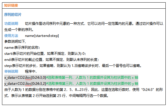 Mind+Python编程入门系列教程——12 二氧化碳浓度的变化情况...图10