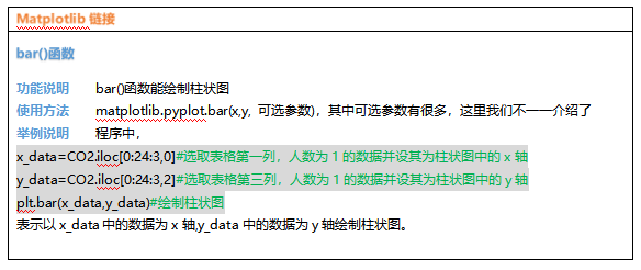 Mind+Python编程入门系列教程——12 二氧化碳浓度的变化情况...图11