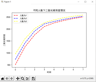 Mind+Python编程入门系列教程——12 二氧化碳浓度的变化情况...图13