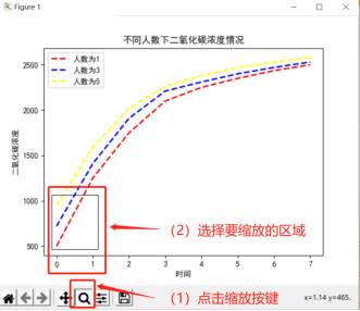 Mind+Python编程入门系列教程——12 二氧化碳浓度的变化情况...图14