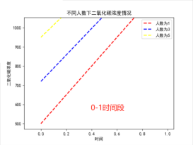 Mind+Python编程入门系列教程——12 二氧化碳浓度的变化情况...图15