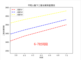 Mind+Python编程入门系列教程——12 二氧化碳浓度的变化情况...图16