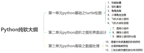关于《Python编程入门系列教程》说明及教程汇总图1