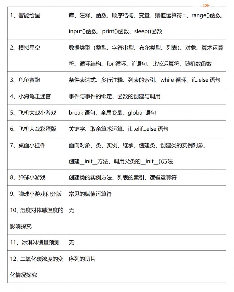 关于《Python编程入门系列教程》说明及教程汇总图2