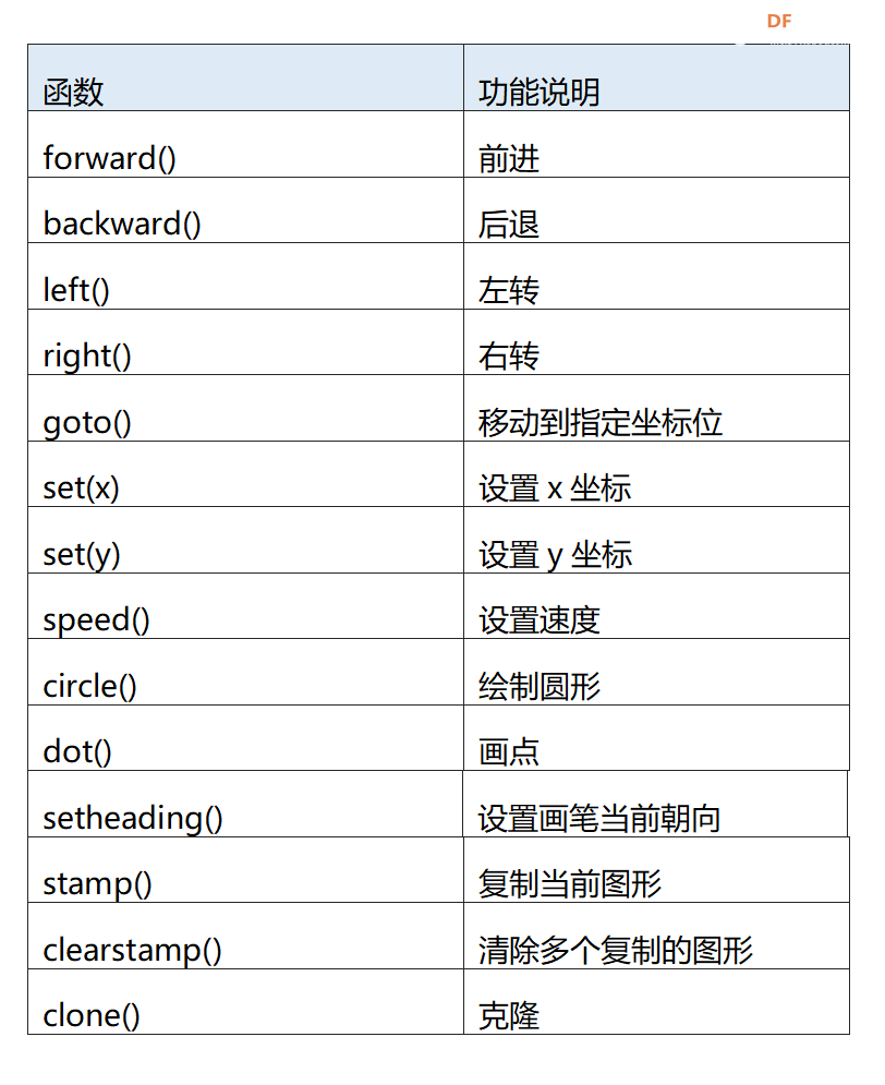 关于《Python编程入门系列教程》说明及教程汇总图3