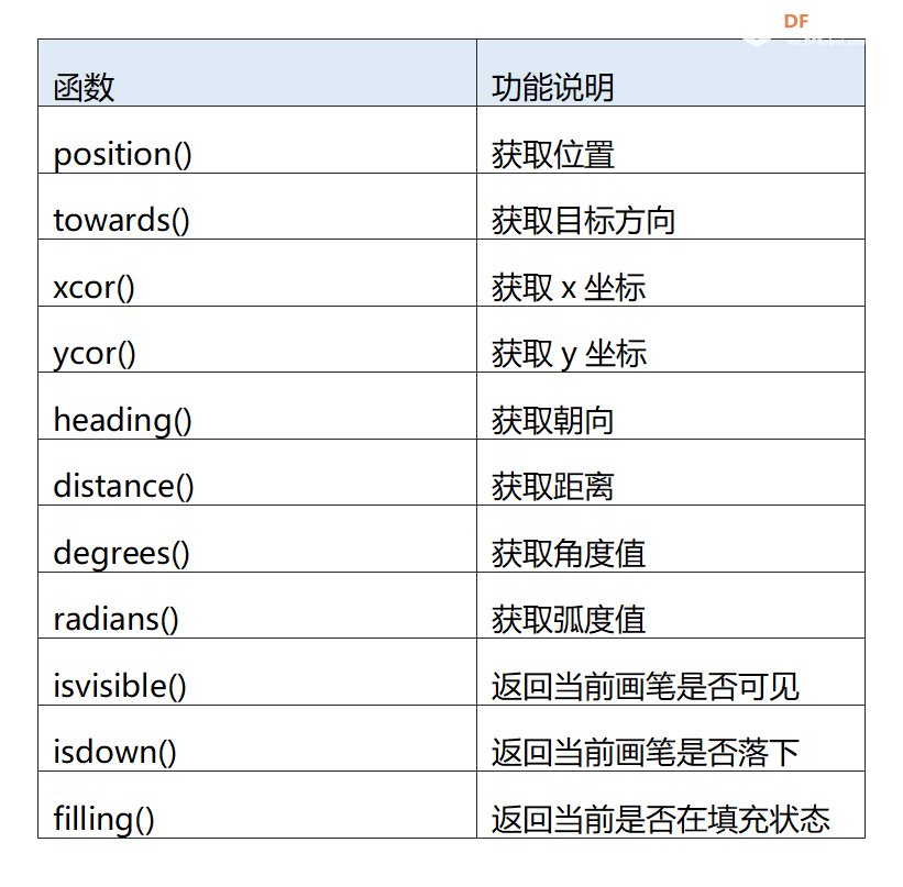关于《Python编程入门系列教程》说明及教程汇总图4