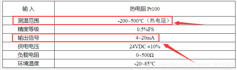 和12岁小同志搞创客开发：如何驱动各类型传感器？图6