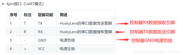 和12岁小同志搞创客开发：如何驱动各类型传感器？图10