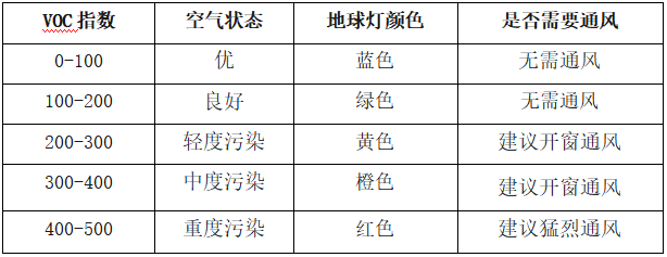 地球灯—空气质量检测器图15