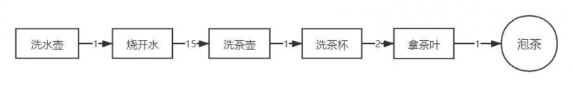 无人机编程教学设计—摩托车事故救援图3
