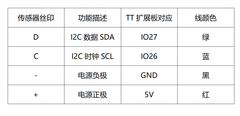 无人机编程教学设计—摩托车事故救援图4