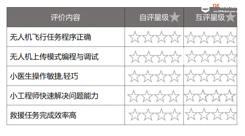 无人机编程教学设计—摩托车事故救援图13