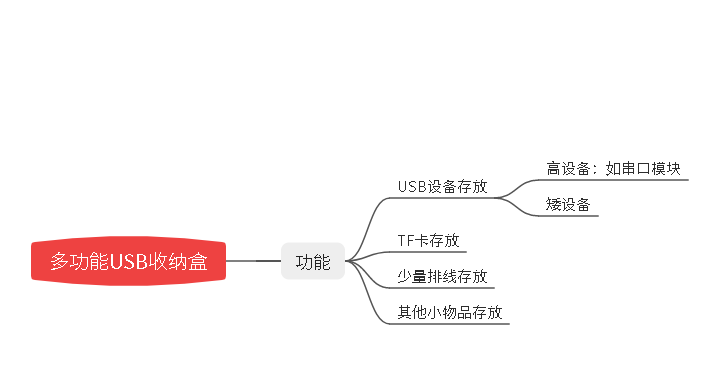 【教程】【3DOne快速入门】二：利用更多技巧创造多样的模型图22