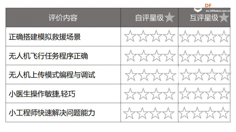 无人机编程教学设计—08 地震紧急救援图7