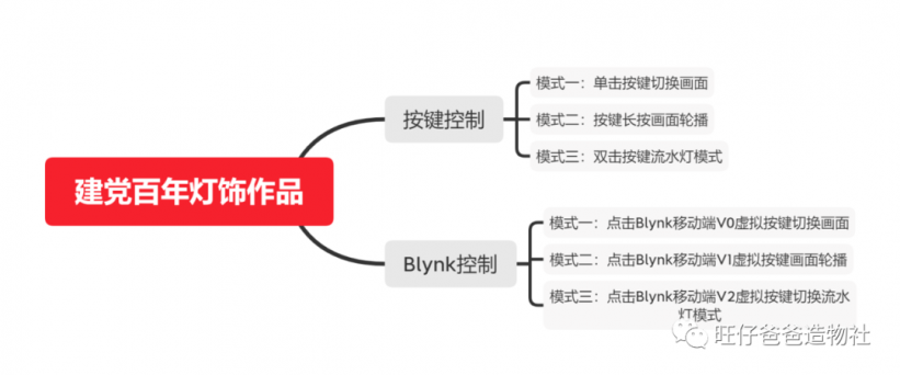 建党百年 | 教你用esp32点亮10片亚克力重温百年党史图36
