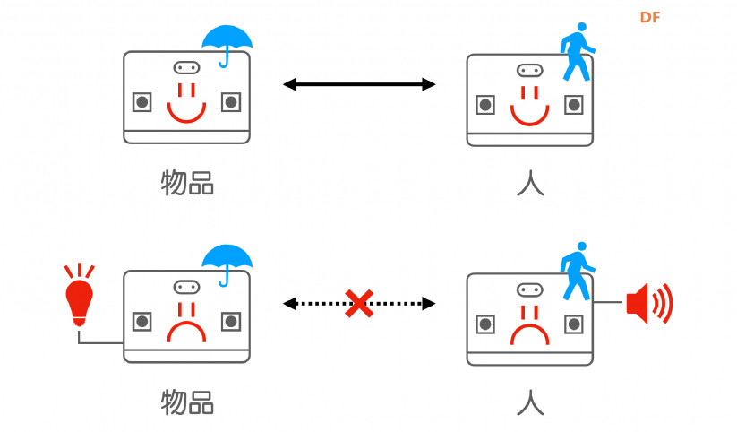 使用micro:bit无线通信实现-失物提醒器图3