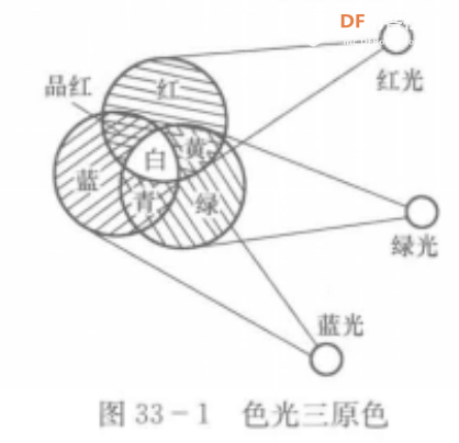【智控万物】手指数控制亮灯数图1