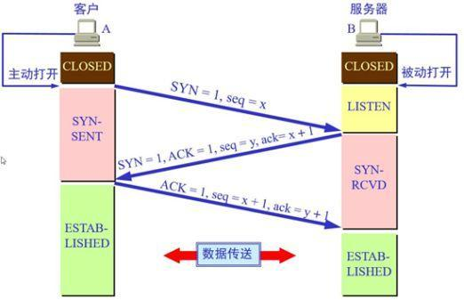 ESP32-E基于TCP的通信图3