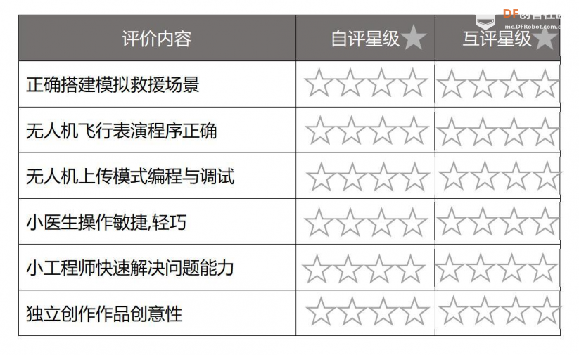 无人机编程教学设计—09 洪水救援图9