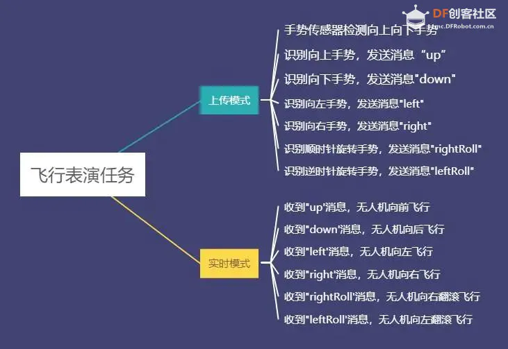 无人机编程教学设计—09 洪水救援图8