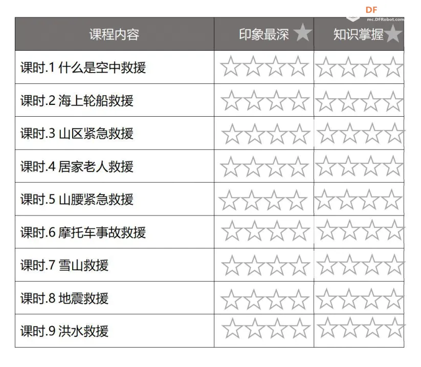无人机编程教学设计—09 洪水救援图10